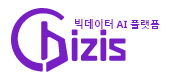 bizis Logo