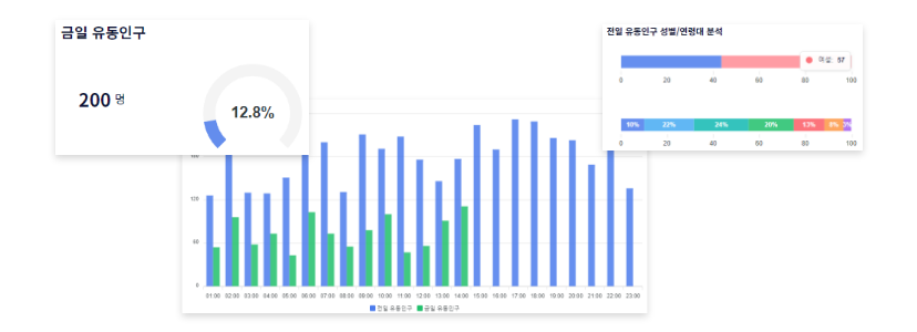 on-flow-inner-contents1